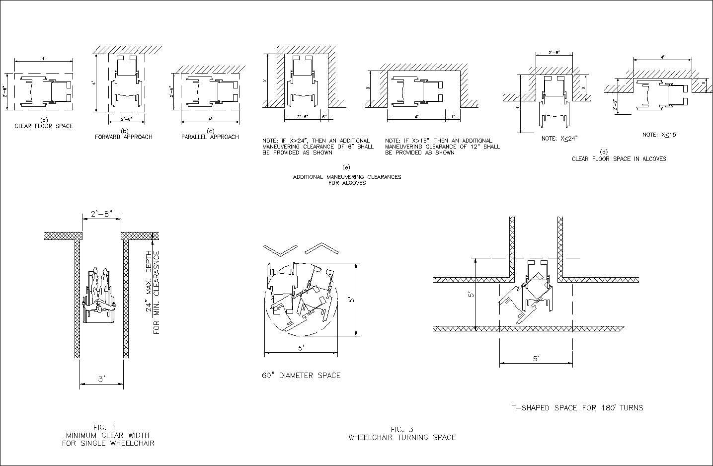 Accessibility facilities,blocks,details,design