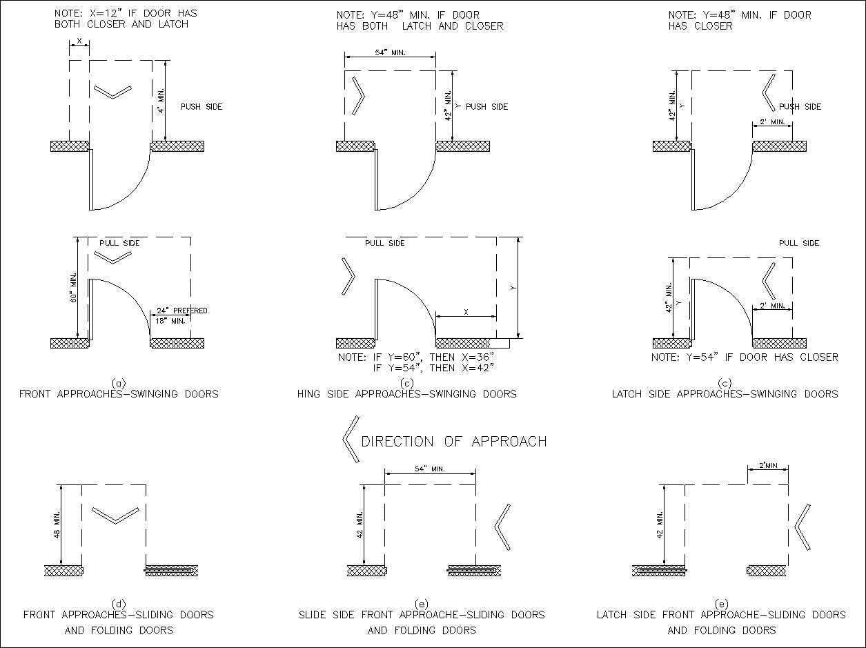 Accessibility facilities,blocks,details,design