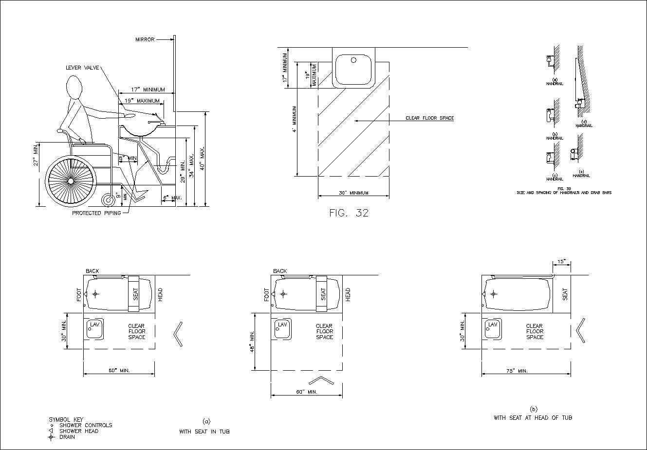 Accessibility facilities,blocks,details,design