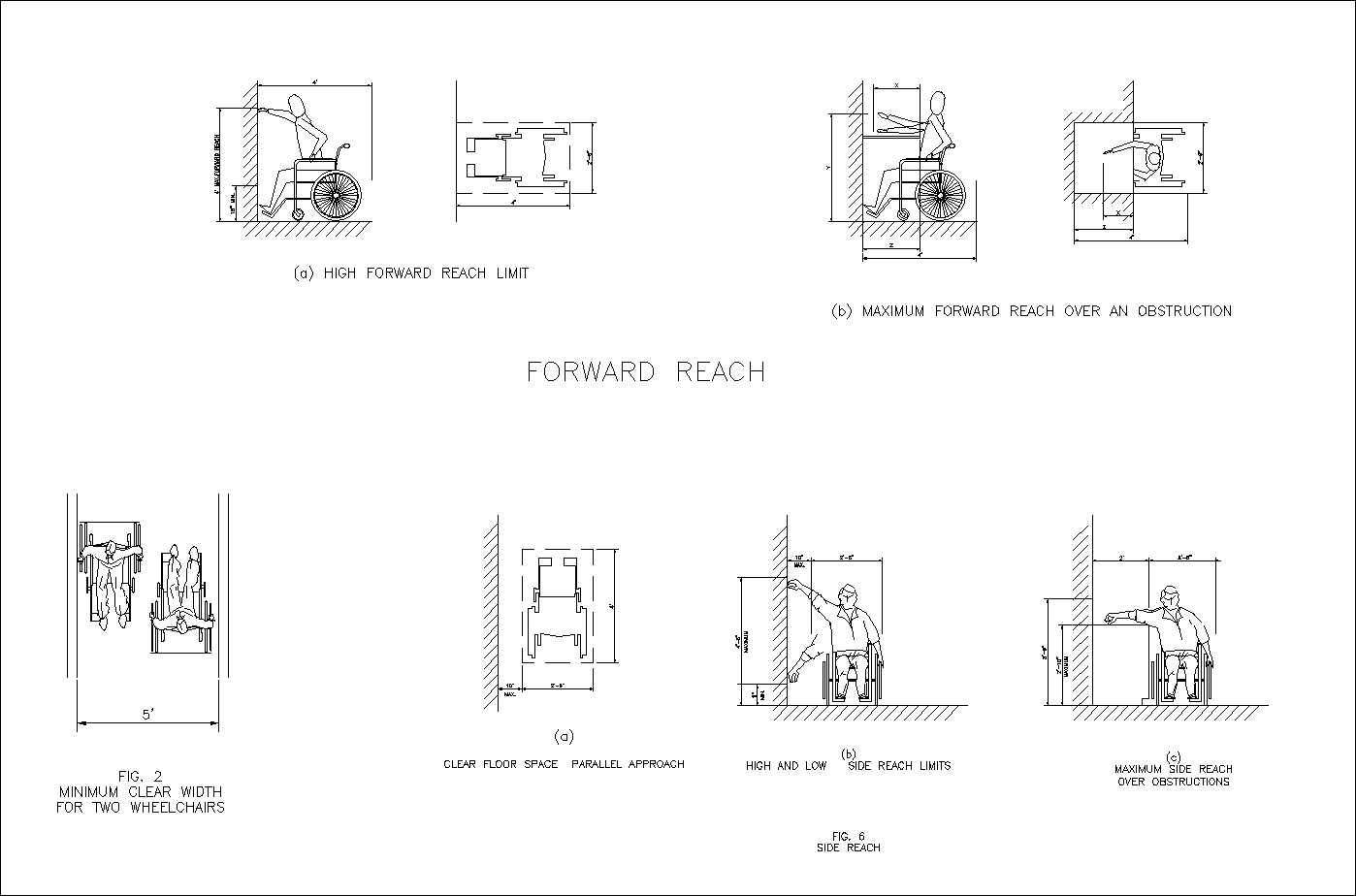 Accessibility facilities,blocks,details,design