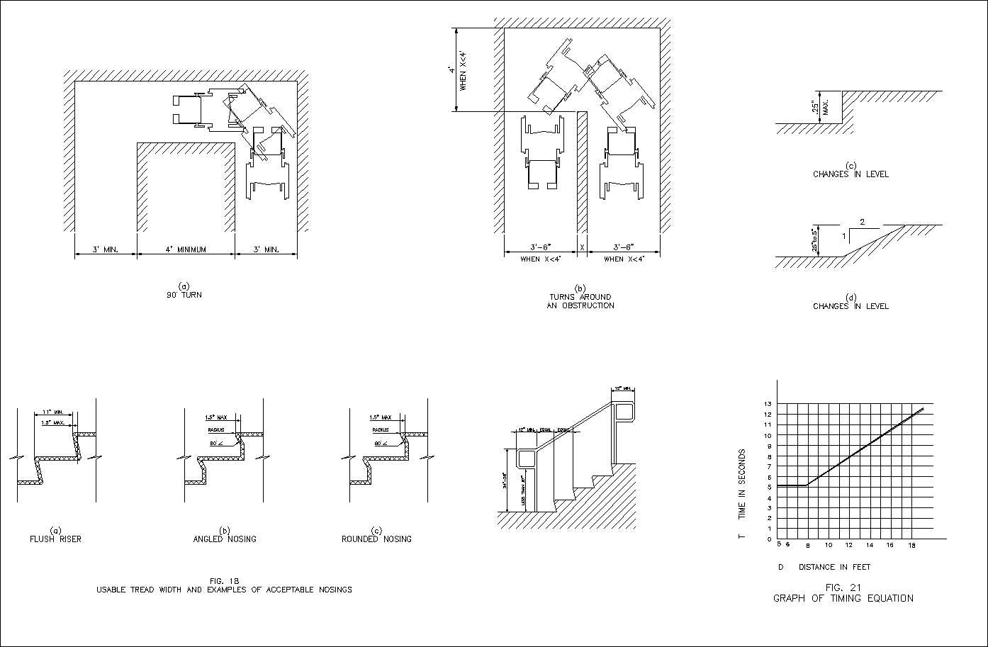 Accessibility facilities,blocks,details,design