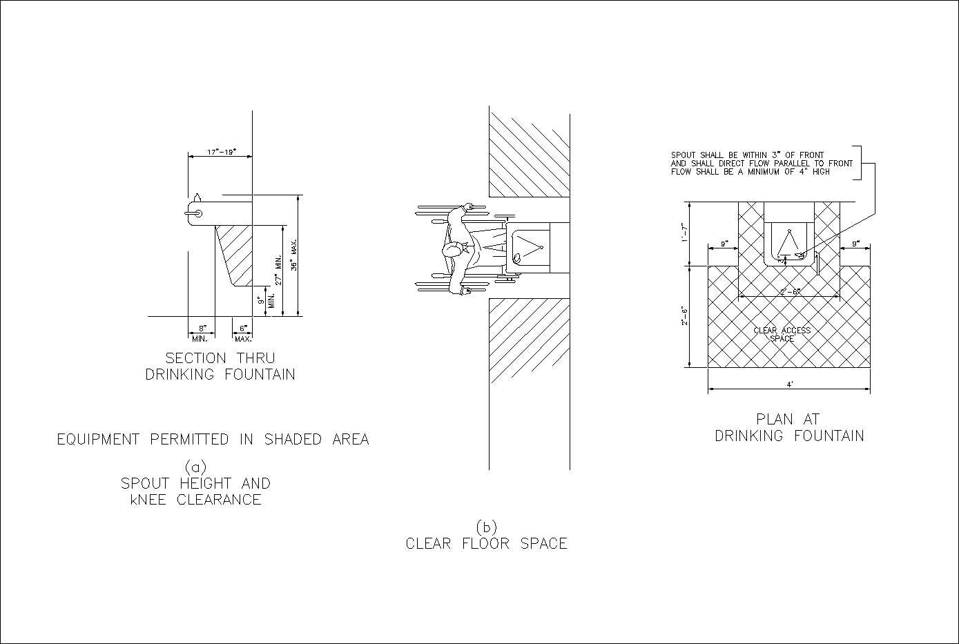 Accessibility facilities,blocks,details,design