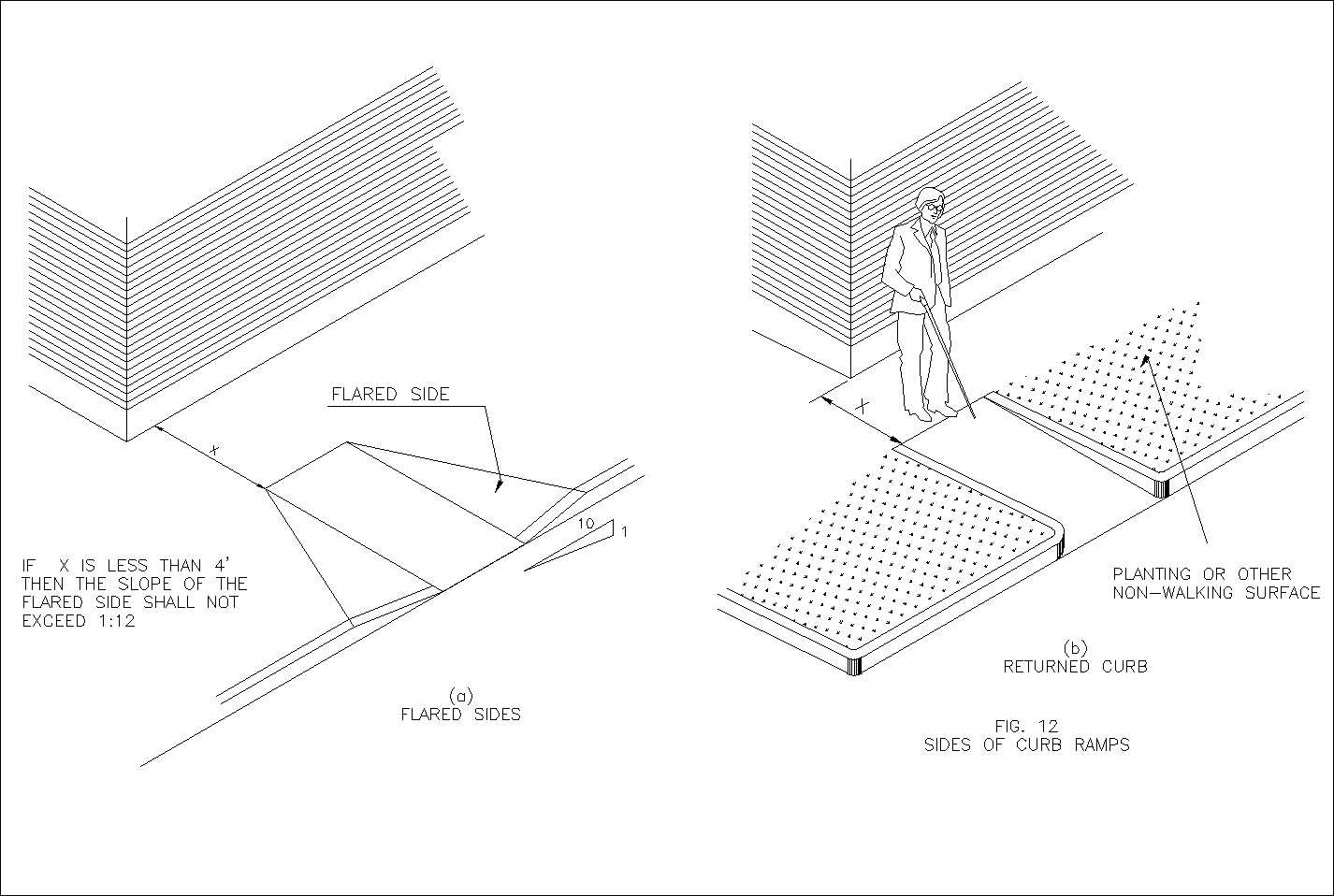 Accessibility facilities,blocks,details,design