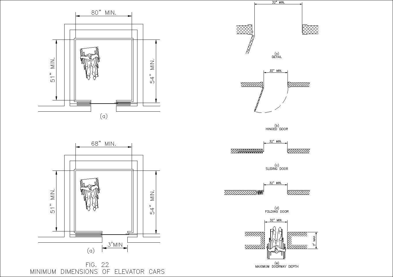 Accessibility facilities,blocks,details,design