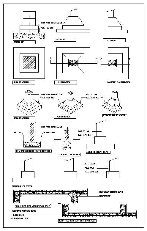 Foundation Details,Concrete details,beam,floor design,civil base,types of foundation,steelframe,pile