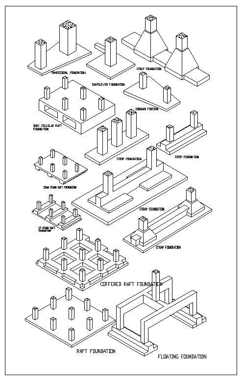 Foundation Details,Concrete details,beam,floor design,civil base,types of foundation,steelframe,pile