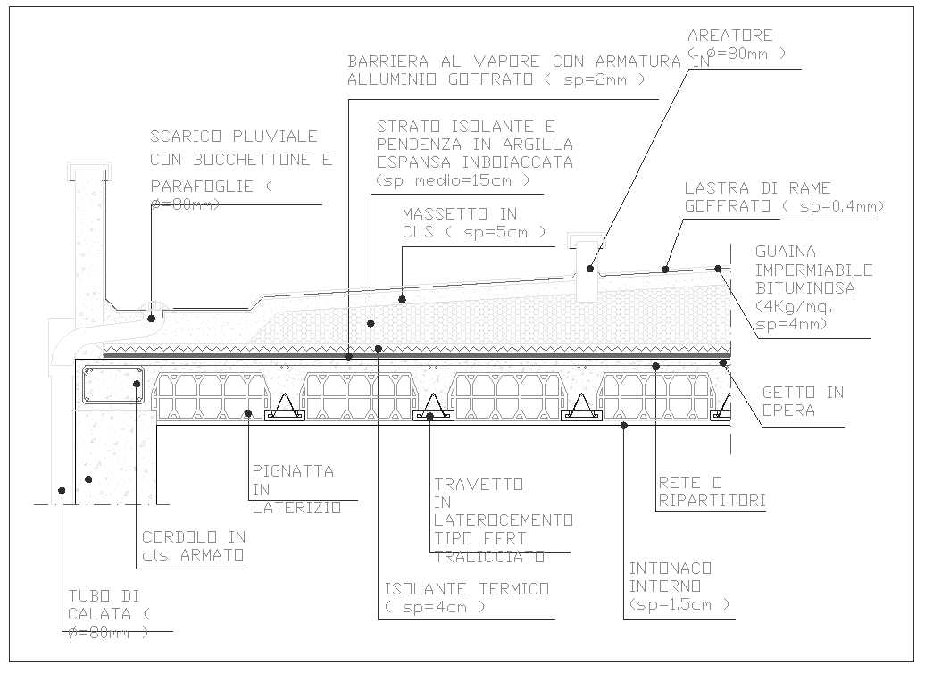 Floor Details,Floor design,Types of floor,Floor elevation